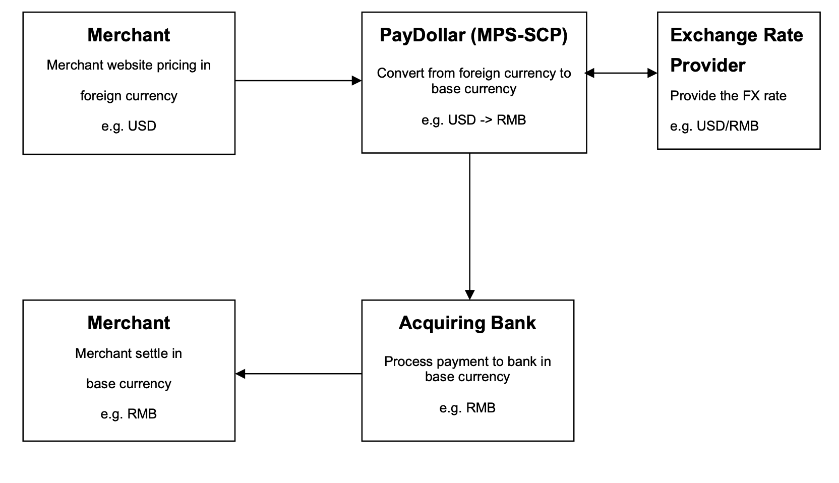 AsiaPay Limited Documentation