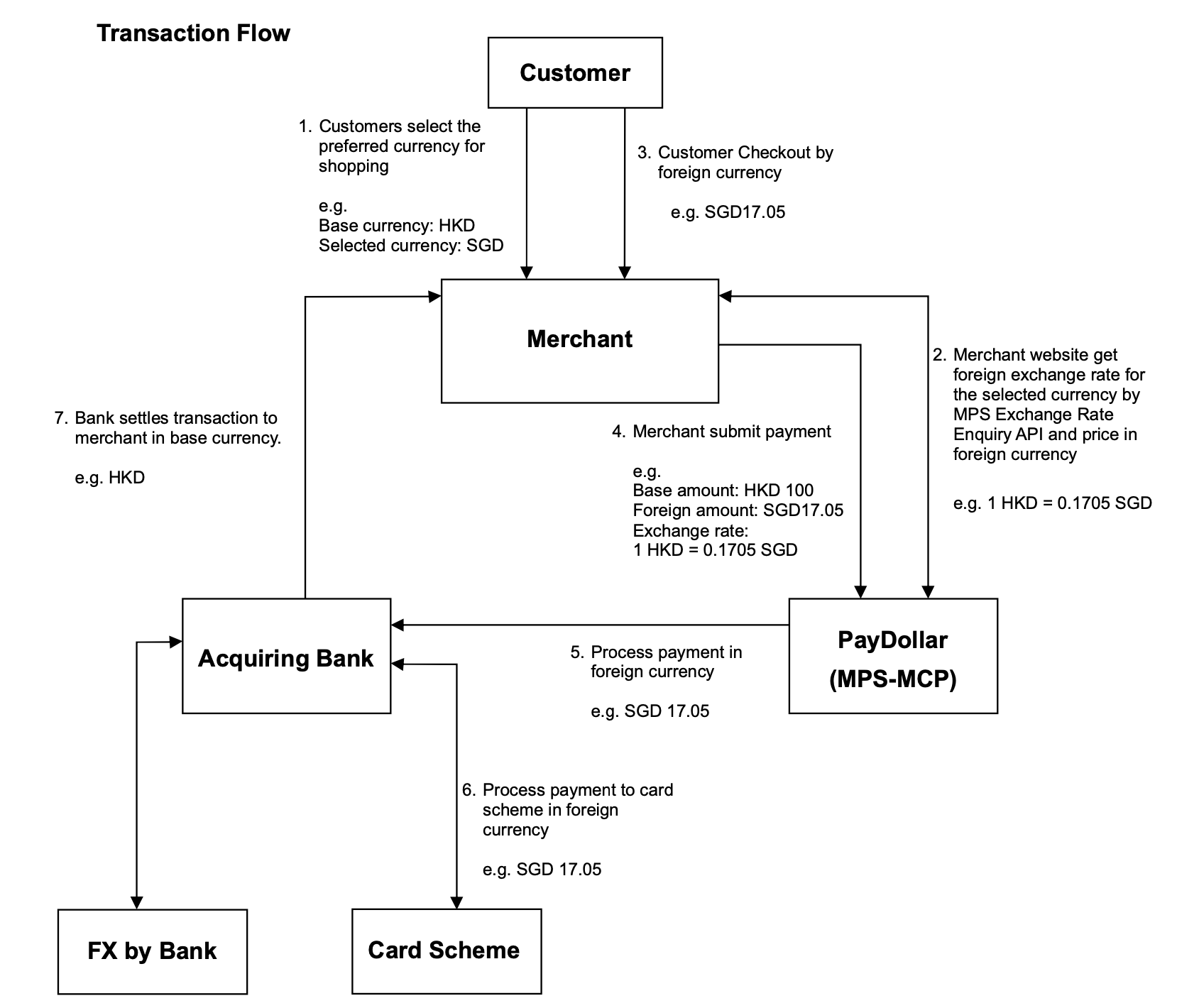 AsiaPay Limited Documentation